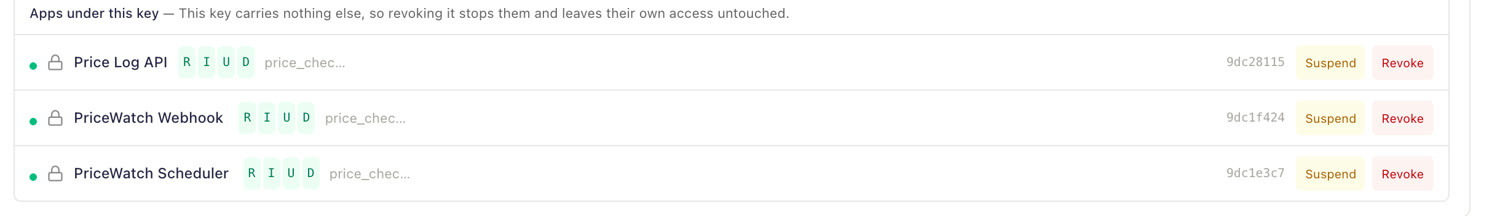 Access keys for a base: one anchor key for a platform, three app keys under it, each with suspend and revoke